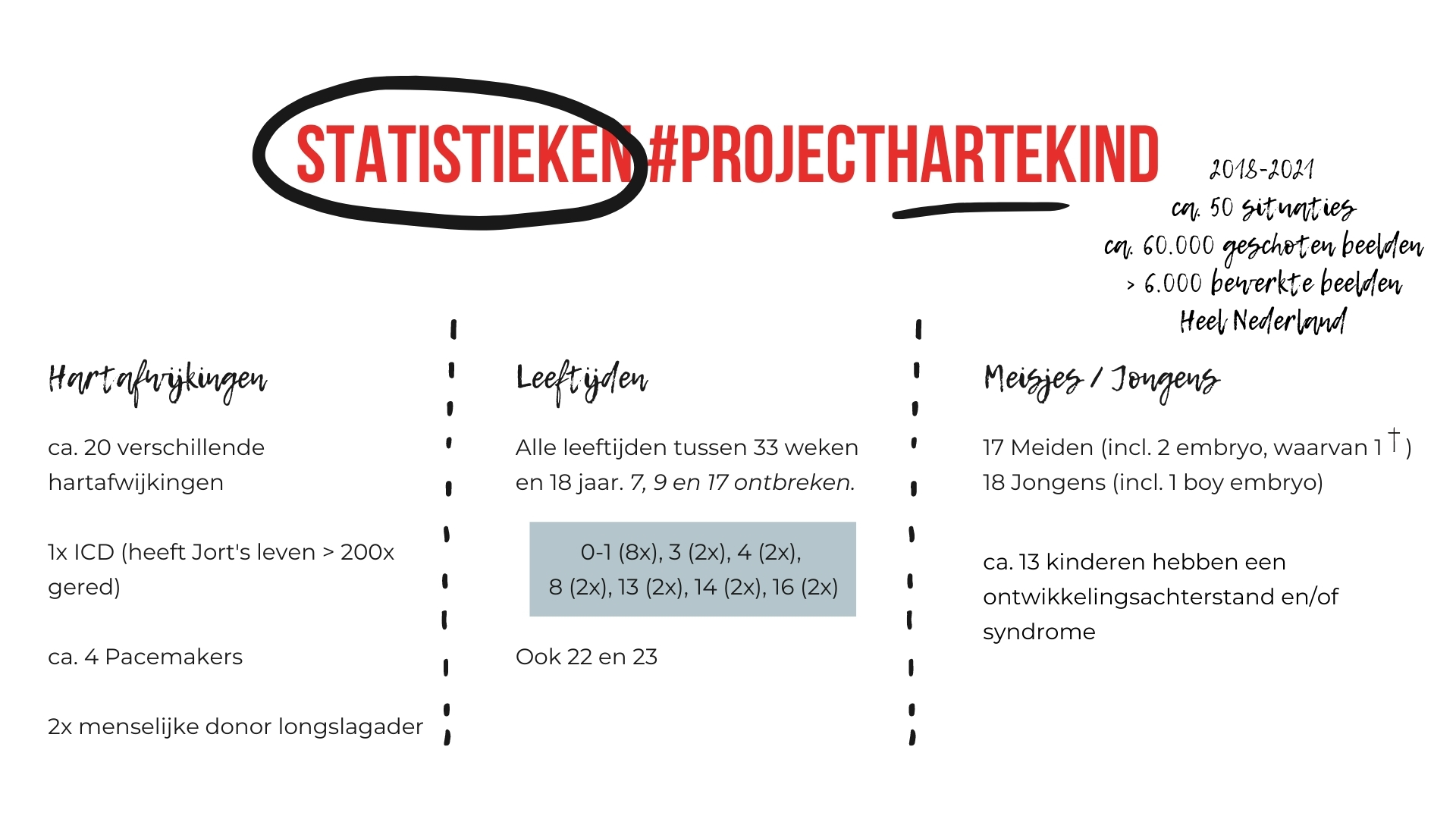 Statistieken #ProjectHartekind, fotoproject door Sandra Stokmans Fotografie